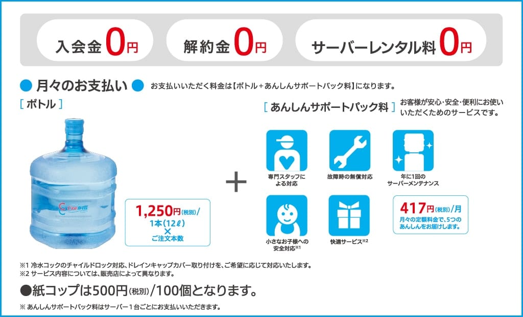 クリクラ料金システム