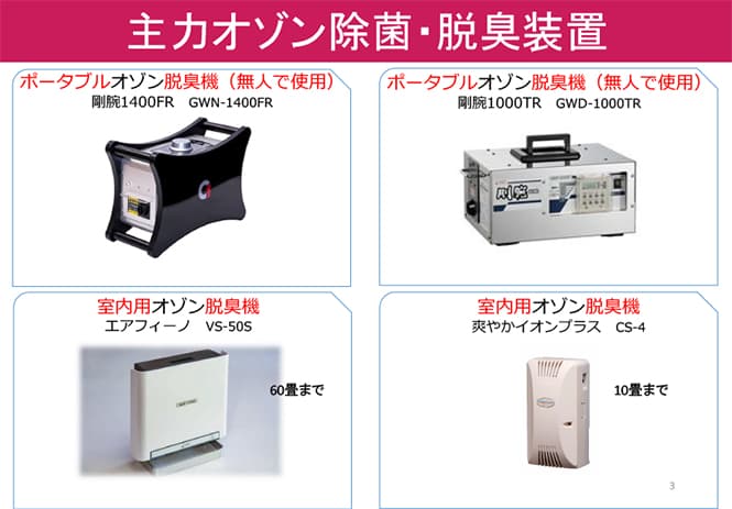 特許取得 日本製 エアフィーノ オゾン発生器 剛腕1000F/GWD-1000F